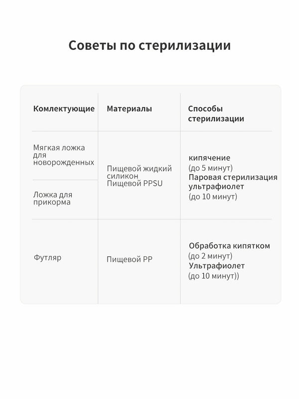 Мягкая ложечка для прикорма, 1 шт, 0+ мес