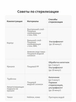 Термокружка детская, 19 мес