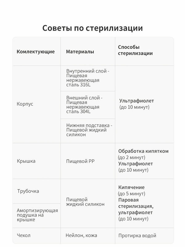 Термокружка детская, 19 мес