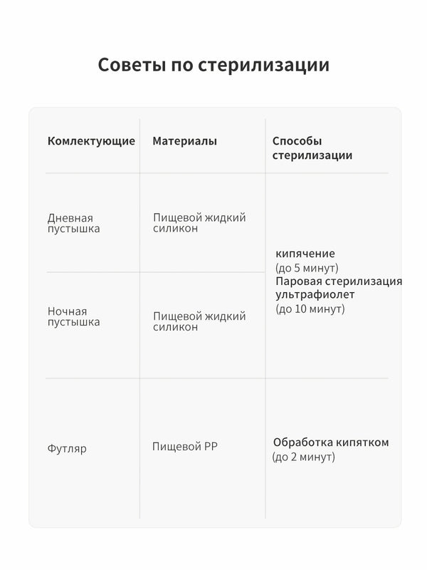 Соска-пустышка для новорожденных,2шт
