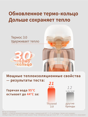Термокружка детская, 19 мес